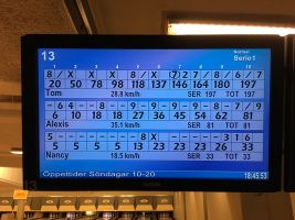 2017, Bowling scores with Nancy Alexis and Tom